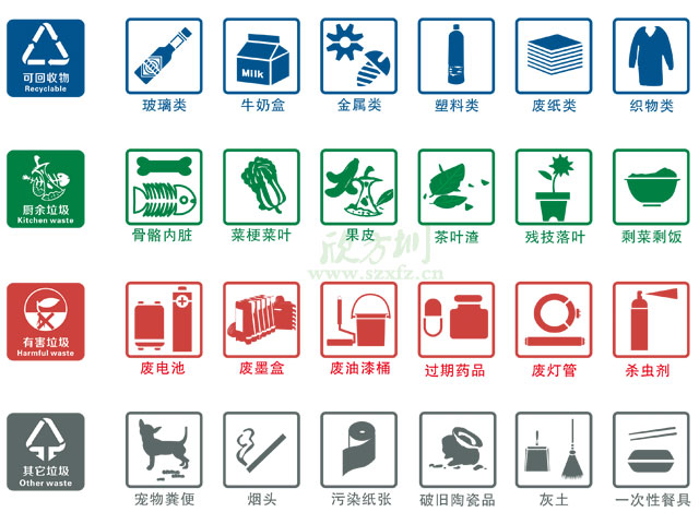 垃圾桶圖標(biāo)及分類標(biāo)識(shí)有哪些？